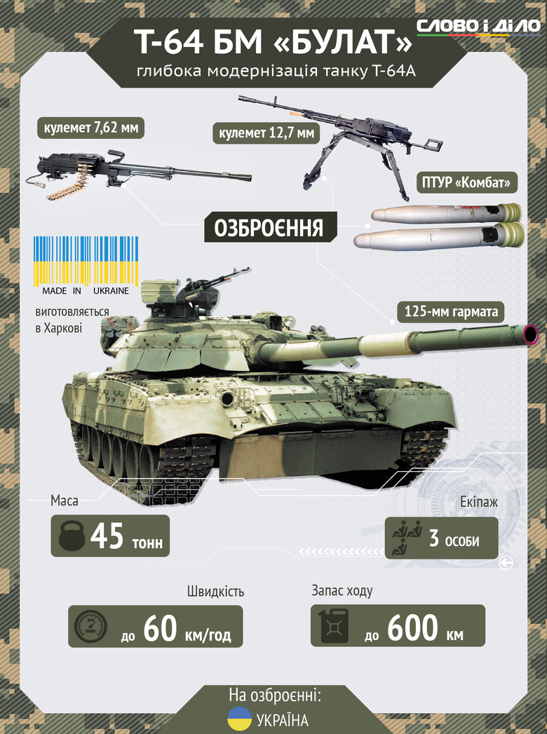 Український "Булат" воює на Донбасі - фото 1