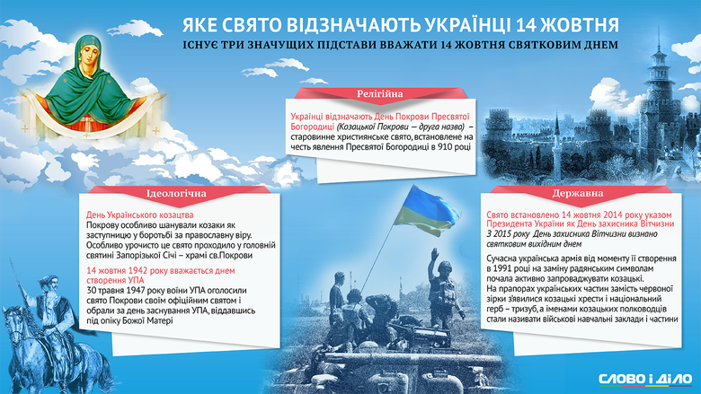14 октября у украинцев есть как минимум четыре повода для празднования: День защитника Украины, День украинского казачества, День создания УПА и праздник Покрова.