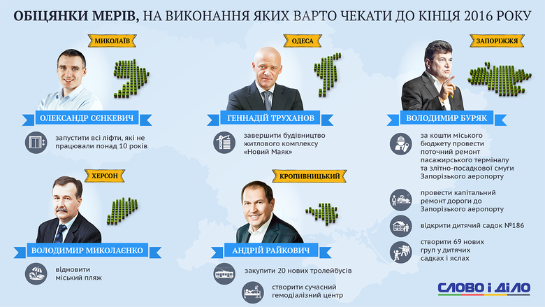 Слово і Діло підготувало інфографіку за найцікавішими обіцянкам міських голів півдня України, які вони зобов'язалися виконати в цьому році.