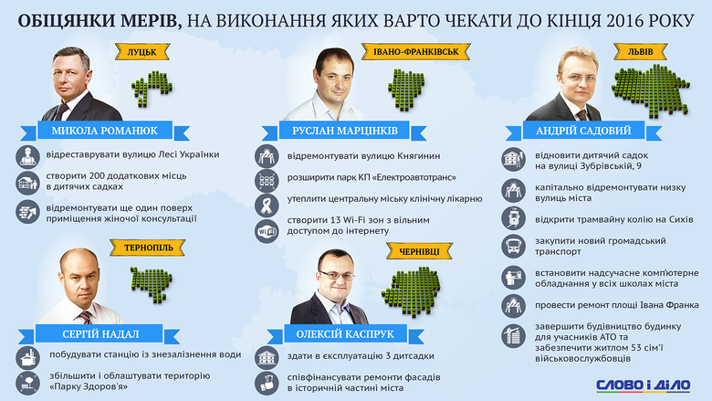 Слово і Діло підготувало інфографіку з найцікавішими обіцянками міських голів заходу України, які вони мають виконати цьогоріч.