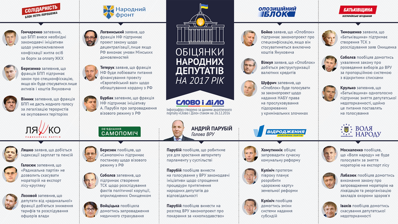 Слово и Дело выбрало ключевые обещания народных депутатов Украины, которые те дали на следующий год.