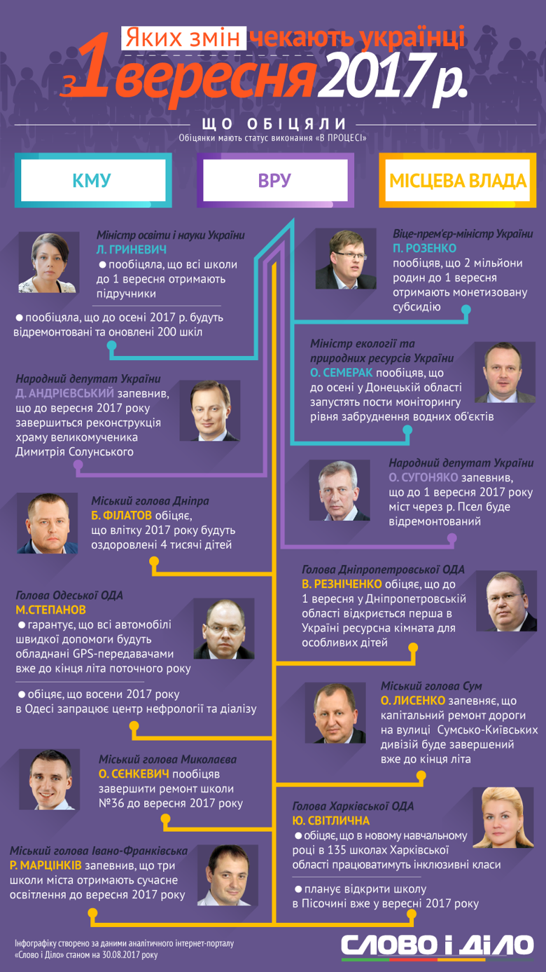 Багатообіцяючий вересень. Що політики обіцяли українцям зробити цієї осені – в інфографіці Слова і Діла.