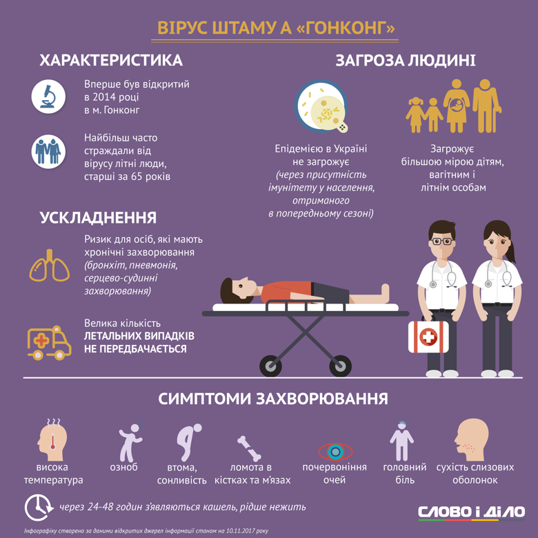 Слово и Дело разобралось, какими новыми штаммами гриппа украинцы будут болеть в эпидсезоне 2017/2018.