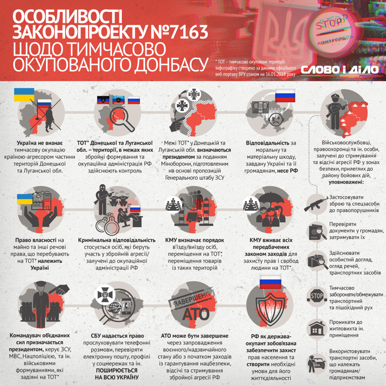 Беспрецедентные полномочия силовиков и ответственность страны-агрессора – нормы законопроекта о реинтеграции Донбасса