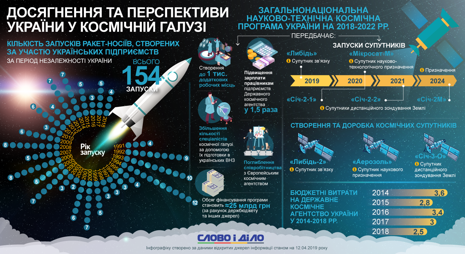Реферат: Вклад українських вчених в розвиток космонавтики 2