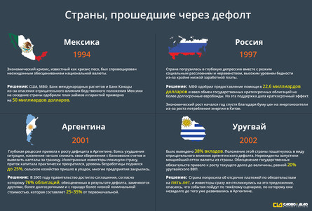 Система народного контроля «Слово и Дело» решила проанализировать действительно ли дефолт для Украины может стать приговором