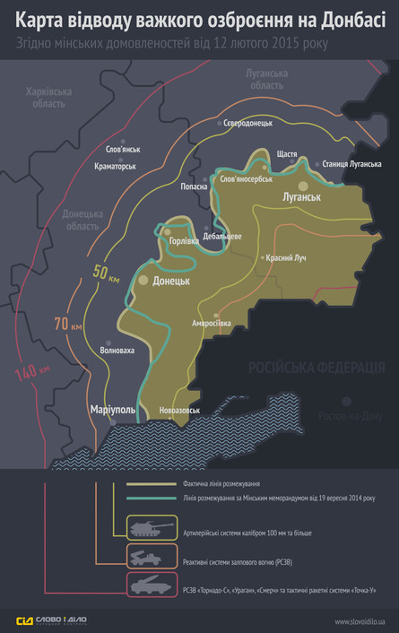 Президент України Петро Порошенко доручив українській стороні в контактній групі підписати угоду про 30 км буферну зону.