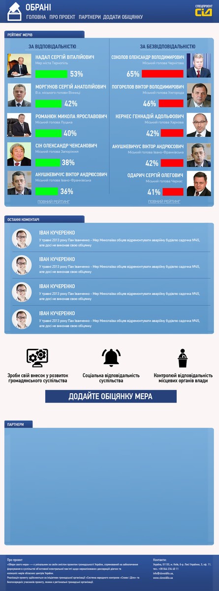 В Украине стартует новый онлайн-проект «ОБРАНІ» (www.obrani.org.ua), с помощью которого можно будет мониторить ход будущей местной избирательной кампании 2015 года.