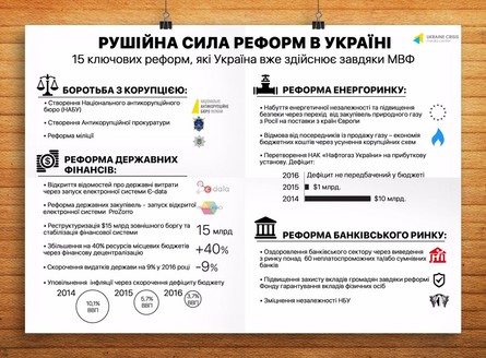 Министр финансов Украины Наталья Яресько обозначила основные направления, в которых при поддержке МВФ проводятся системные реформы.