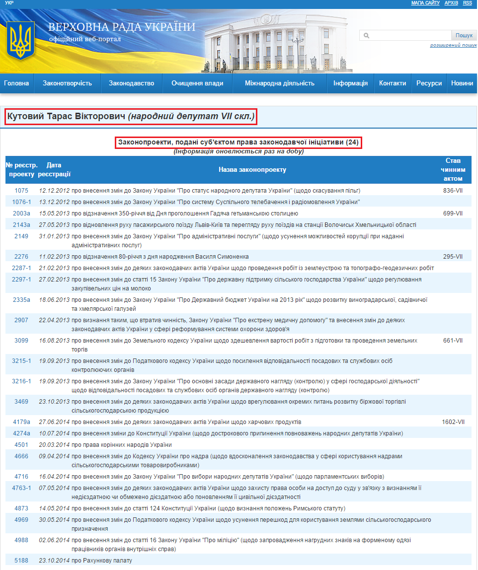 http://w1.c1.rada.gov.ua/pls/pt2/reports.dep2?PERSON=15805&SKL=8