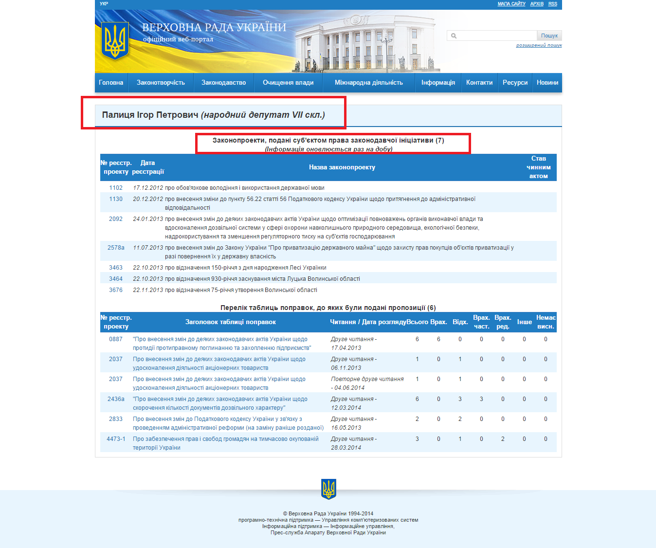 http://w1.c1.rada.gov.ua/pls/pt2/reports.dep2?PERSON=11133&SKL=8