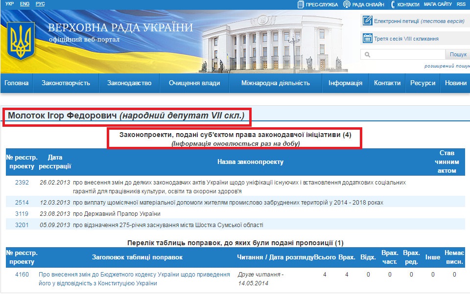 http://w1.c1.rada.gov.ua/pls/pt2/reports.dep2?PERSON=15810&SKL=8