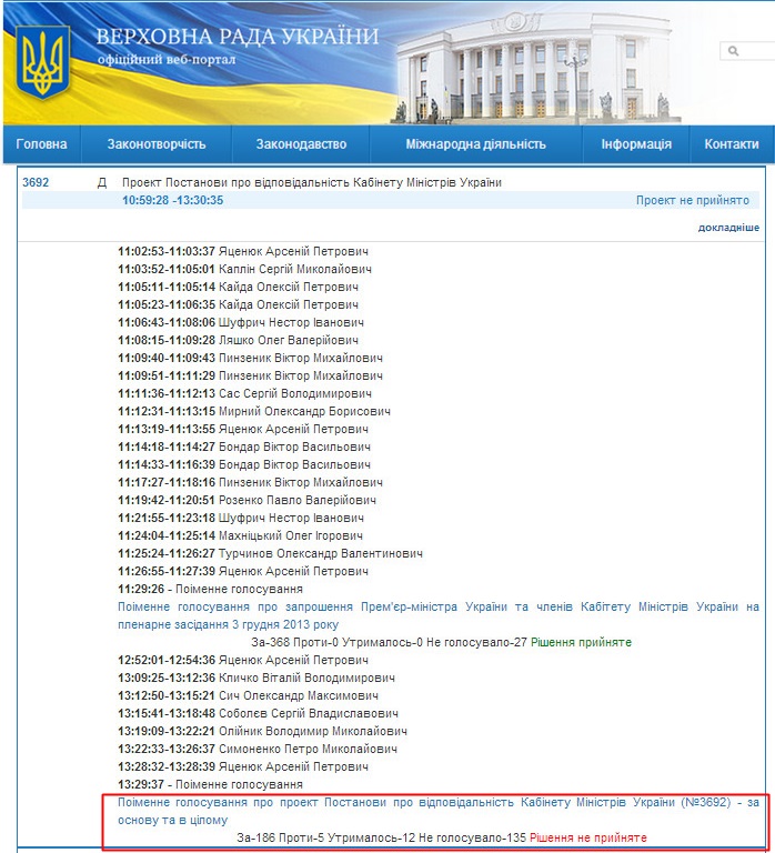http://w1.c1.rada.gov.ua/pls/radan_gs09/ns_h2?day_=03&month_=12&year=2013&nom_s=3