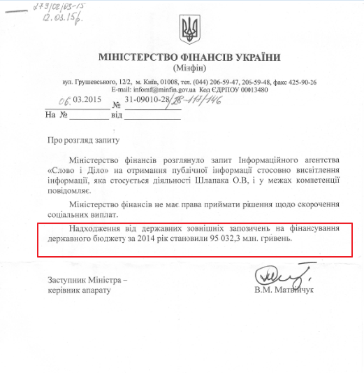 Лист Міністерства фінансів України від 06.03.2015 року