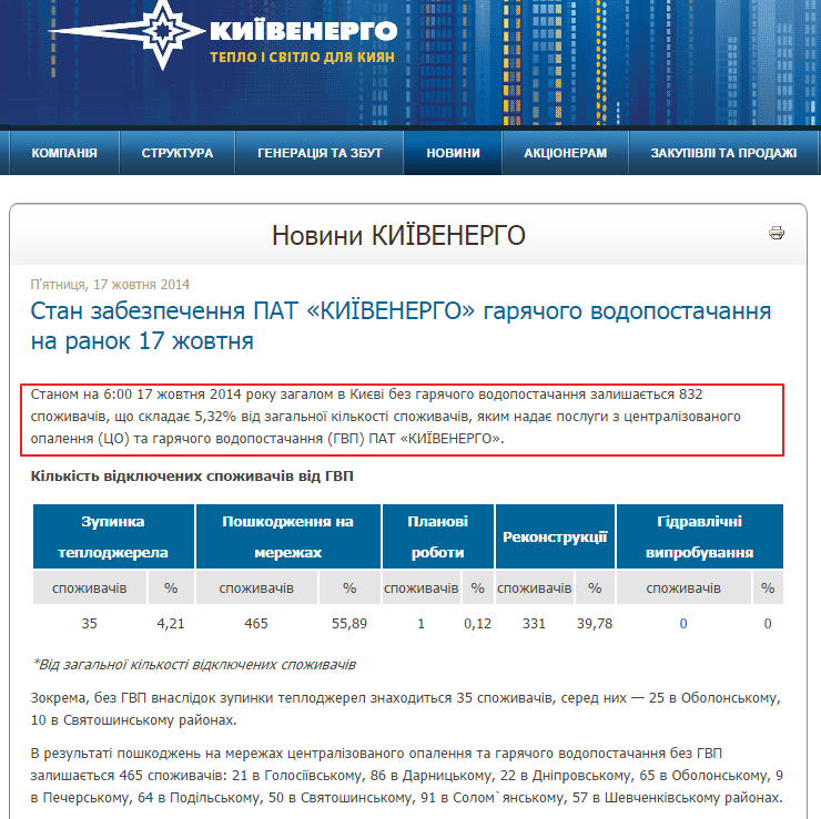 http://kyivenergo.com/ua/news/company/4-news-company/10035-2014-10-17