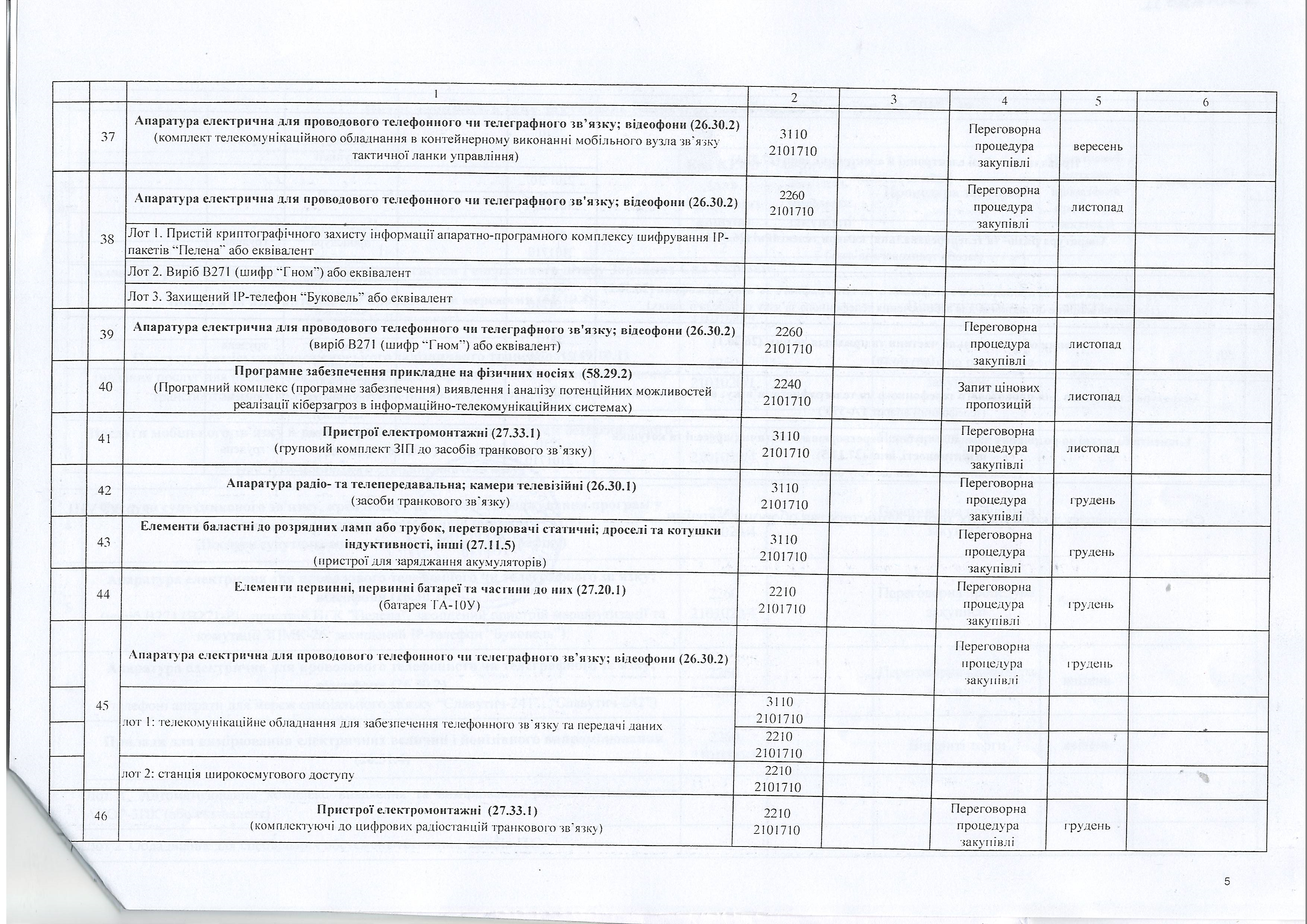Лист міністерства оборони України від 13 липня 2015 року