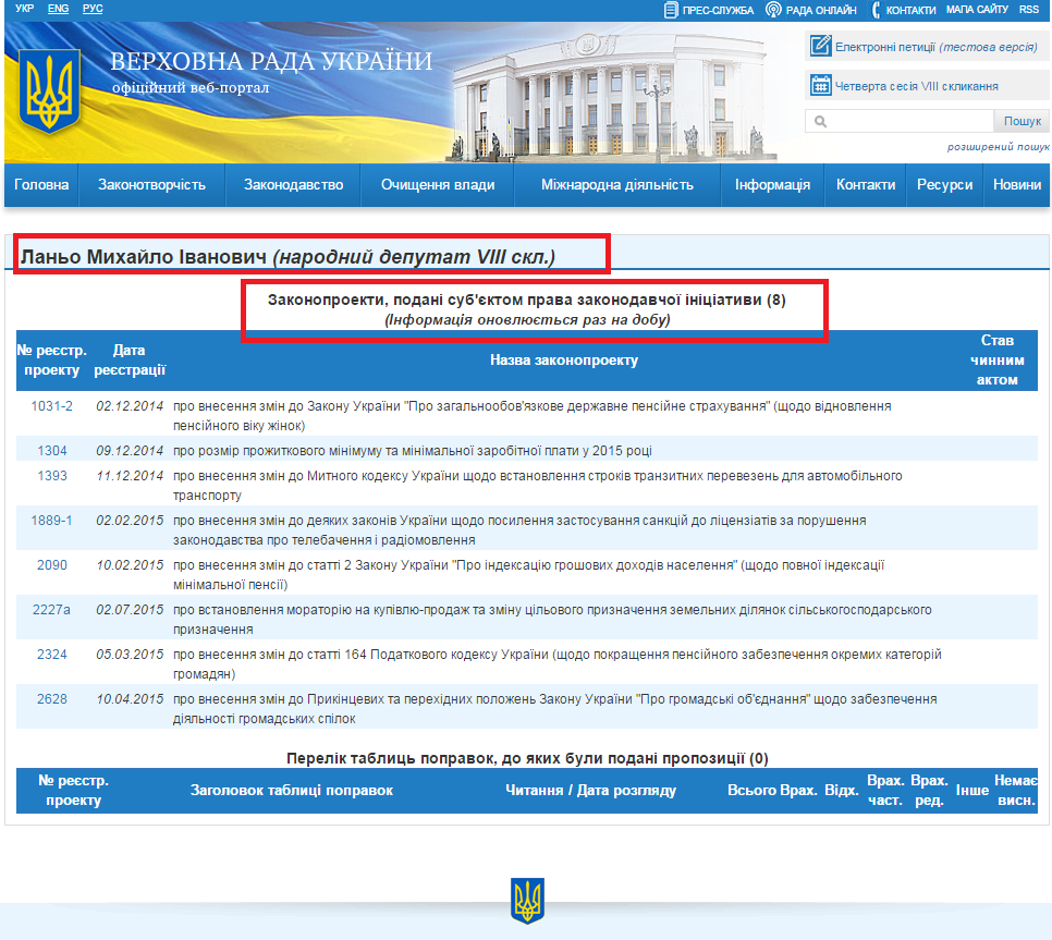 http://w1.c1.rada.gov.ua/pls/pt2/reports.dep2?PERSON=15756&SKL=9