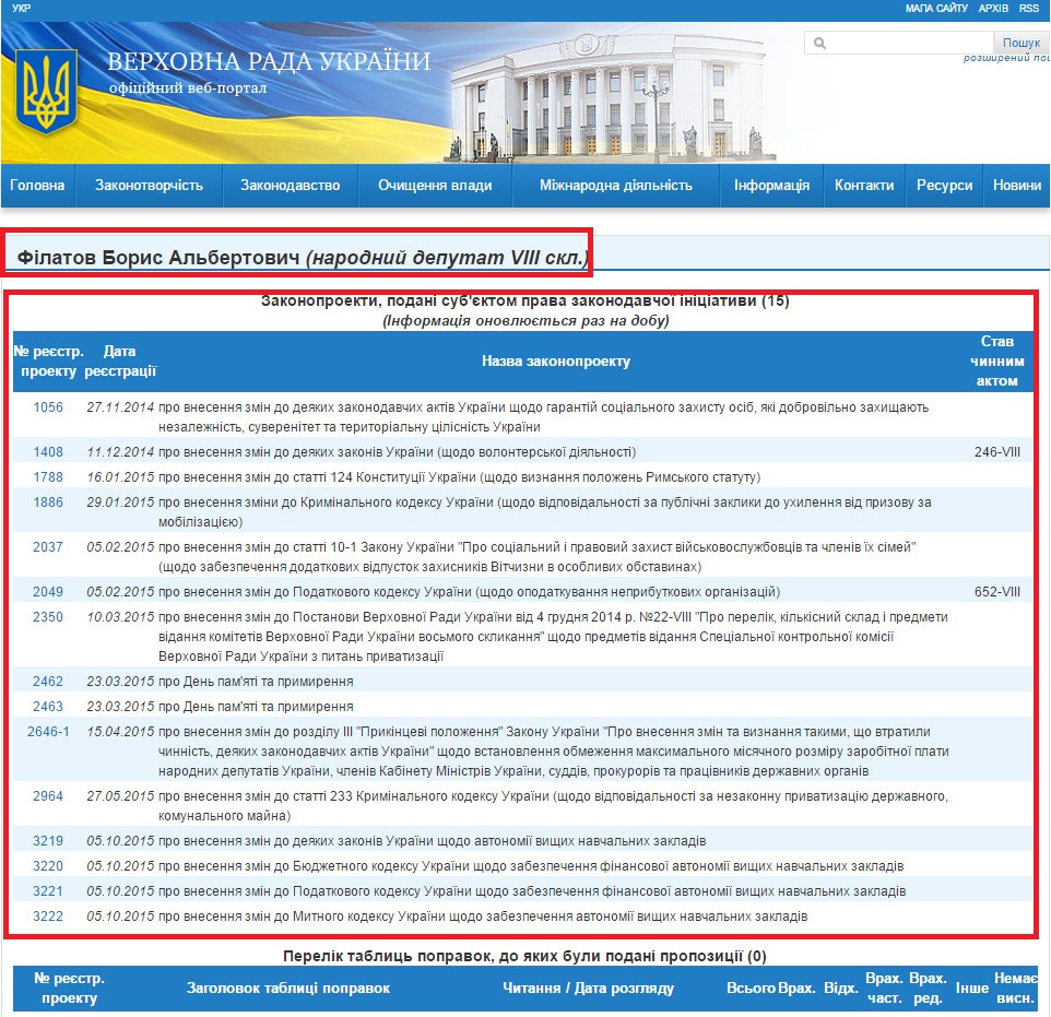 http://w1.c1.rada.gov.ua/pls/pt2/reports.dep2?PERSON=18145&SKL=9