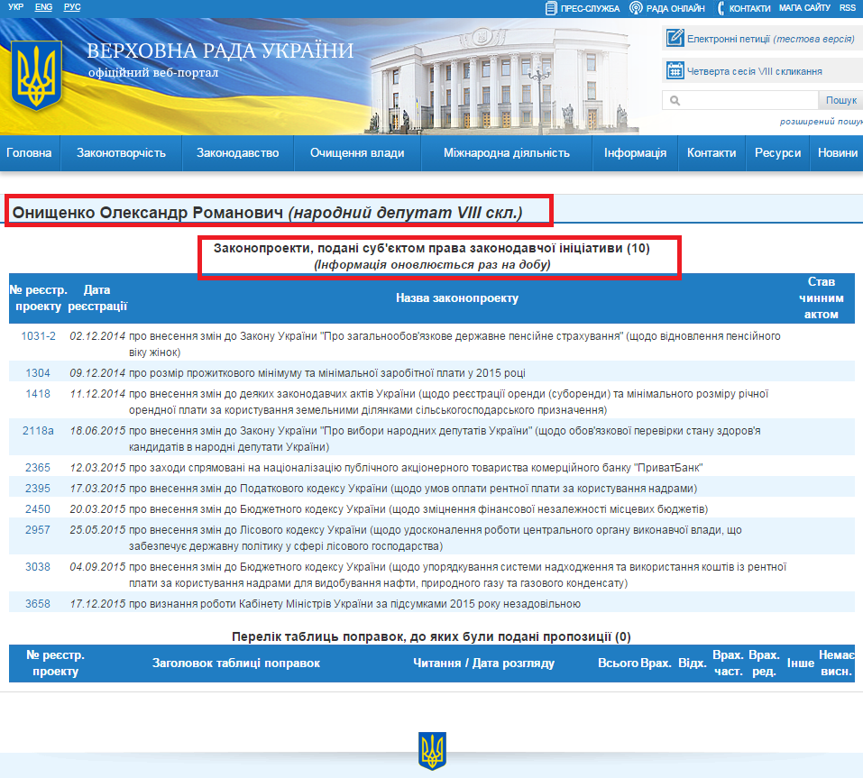 http://w1.c1.rada.gov.ua/pls/pt2/reports.dep2?PERSON=15771&SKL=9