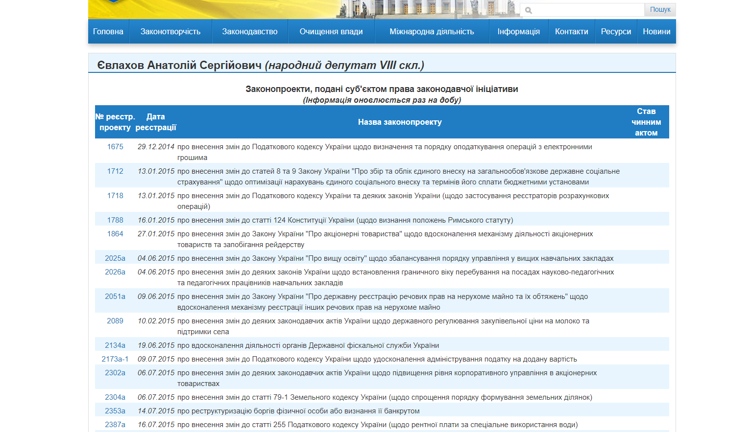http://w1.c1.rada.gov.ua/pls/pt2/reports.dep2?PERSON=18089&SKL=9