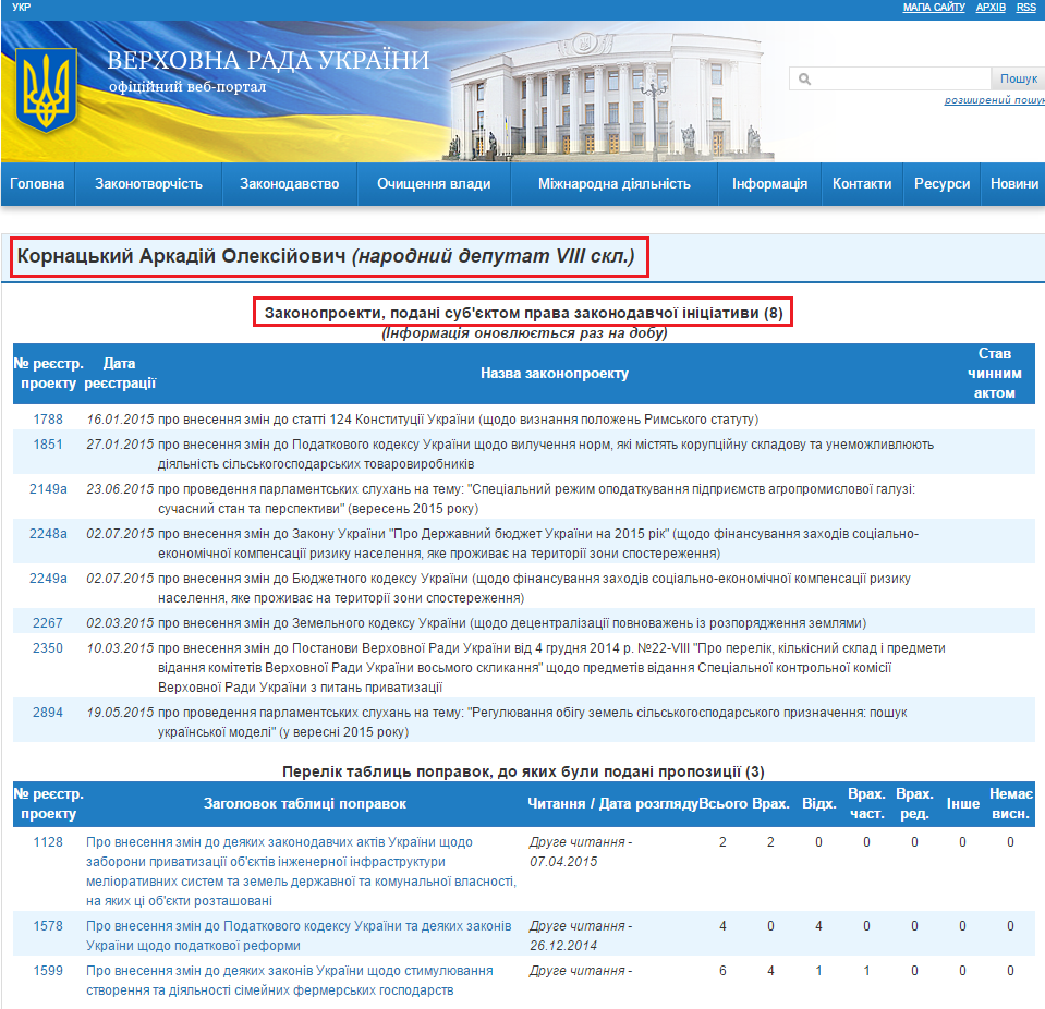 http://w1.c1.rada.gov.ua/pls/pt2/reports.dep2?PERSON=18097&SKL=9