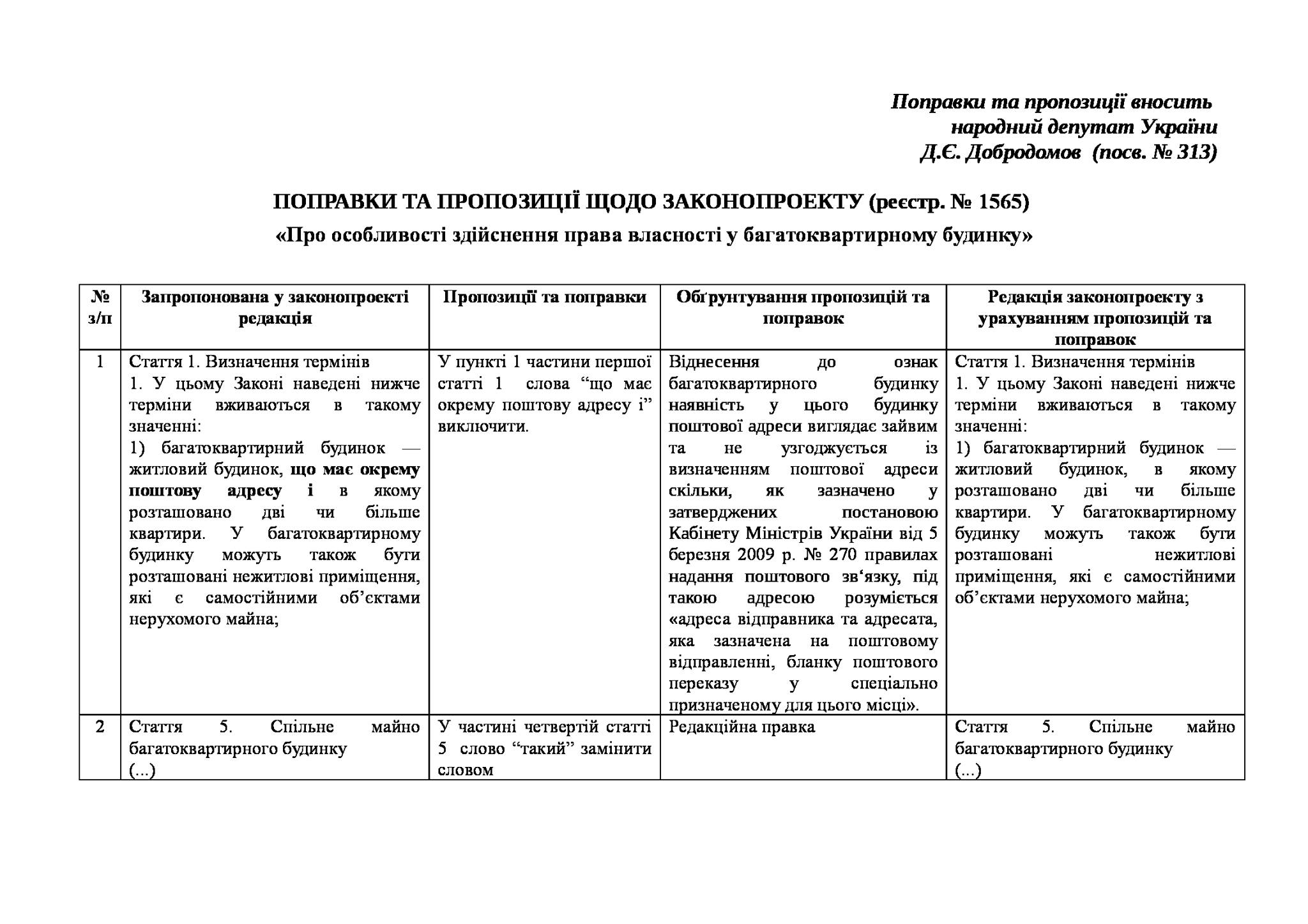 Поправки 13 січня 2015 року народний депутат України Дмитро Добродомов пообіцяв внести поправку у другому читанні до 