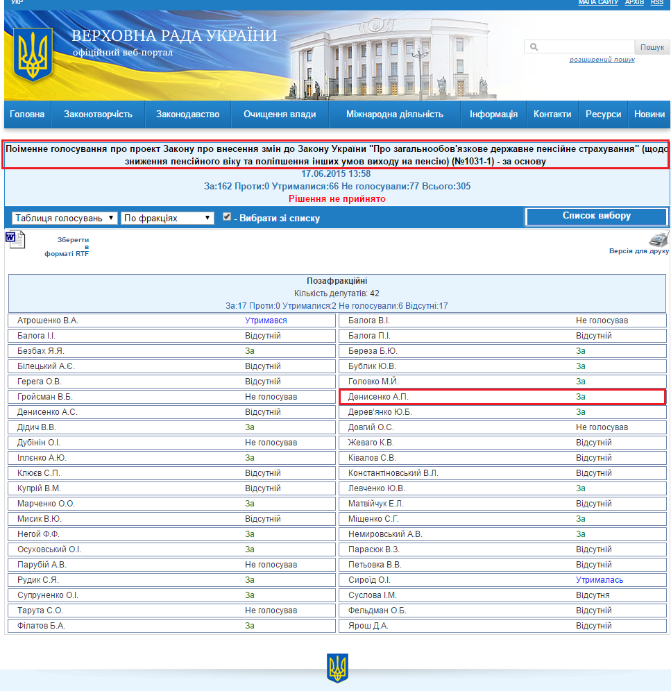 http://w1.c1.rada.gov.ua/pls/radan_gs09/ns_golos?g_id=2629
