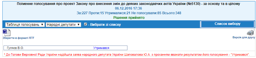 http://w1.c1.rada.gov.ua/pls/radan_gs09/ns_golos?g_id=9813