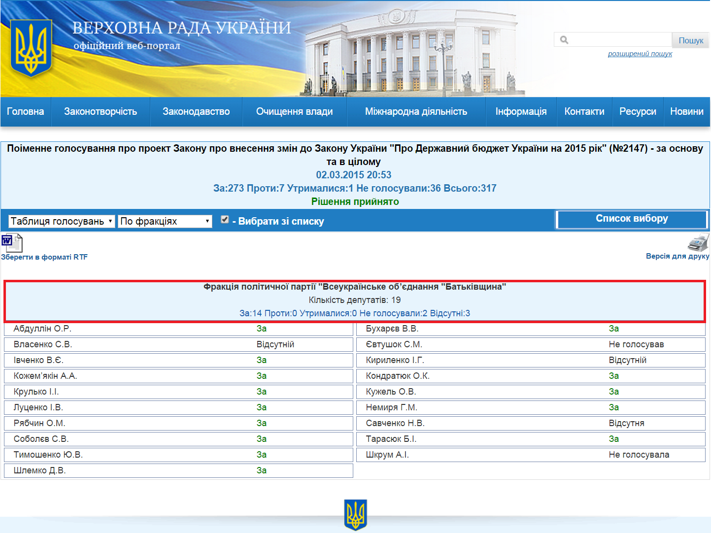 http://w1.c1.rada.gov.ua/pls/radan_gs09/ns_golos?g_id=937