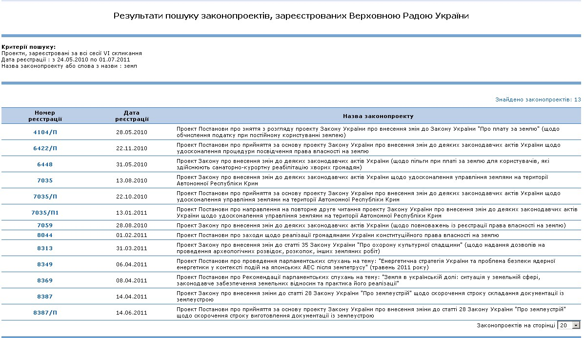 http://w1.c1.rada.gov.ua/pls/zweb_n/webproc2_5_1_J?ses=10007&num_s=2&num=&date1=24.05.2010&date2=01.07.2011&name_zp=%E7%E5%EC%EB&out_type=&id=