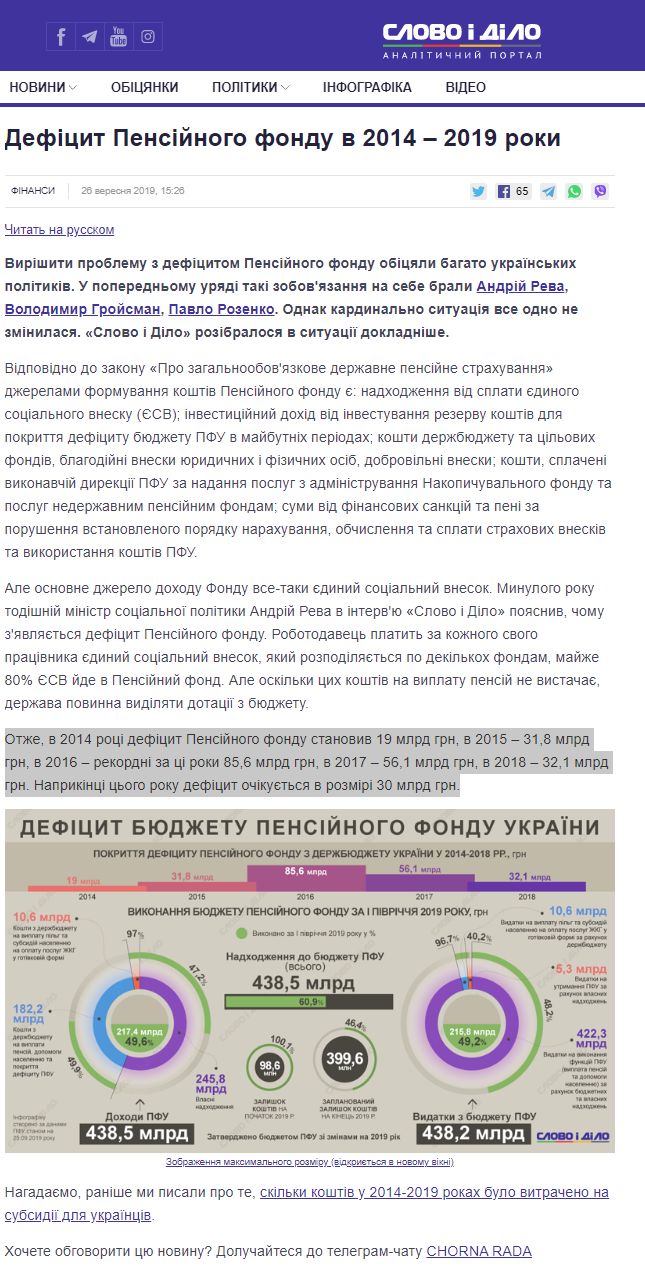 https://www.slovoidilo.ua/2019/09/26/infografika/finansy/deficyt-pensijnoho-fondu-2014-2019-rokax