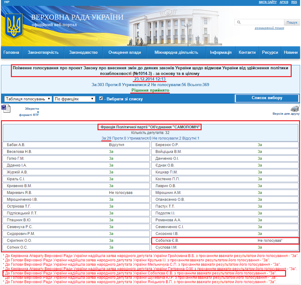 http://w1.c1.rada.gov.ua/pls/radan_gs09/ns_golos?g_id=187