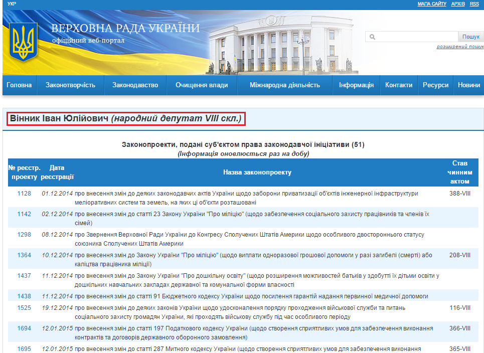http://w1.c1.rada.gov.ua/pls/pt2/reports.dep2?PERSON=18069&SKL=9