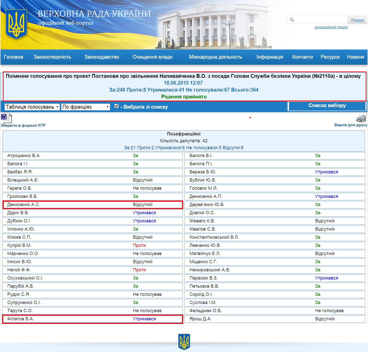 http://w1.c1.rada.gov.ua/pls/radan_gs09/ns_golos?g_id=2662