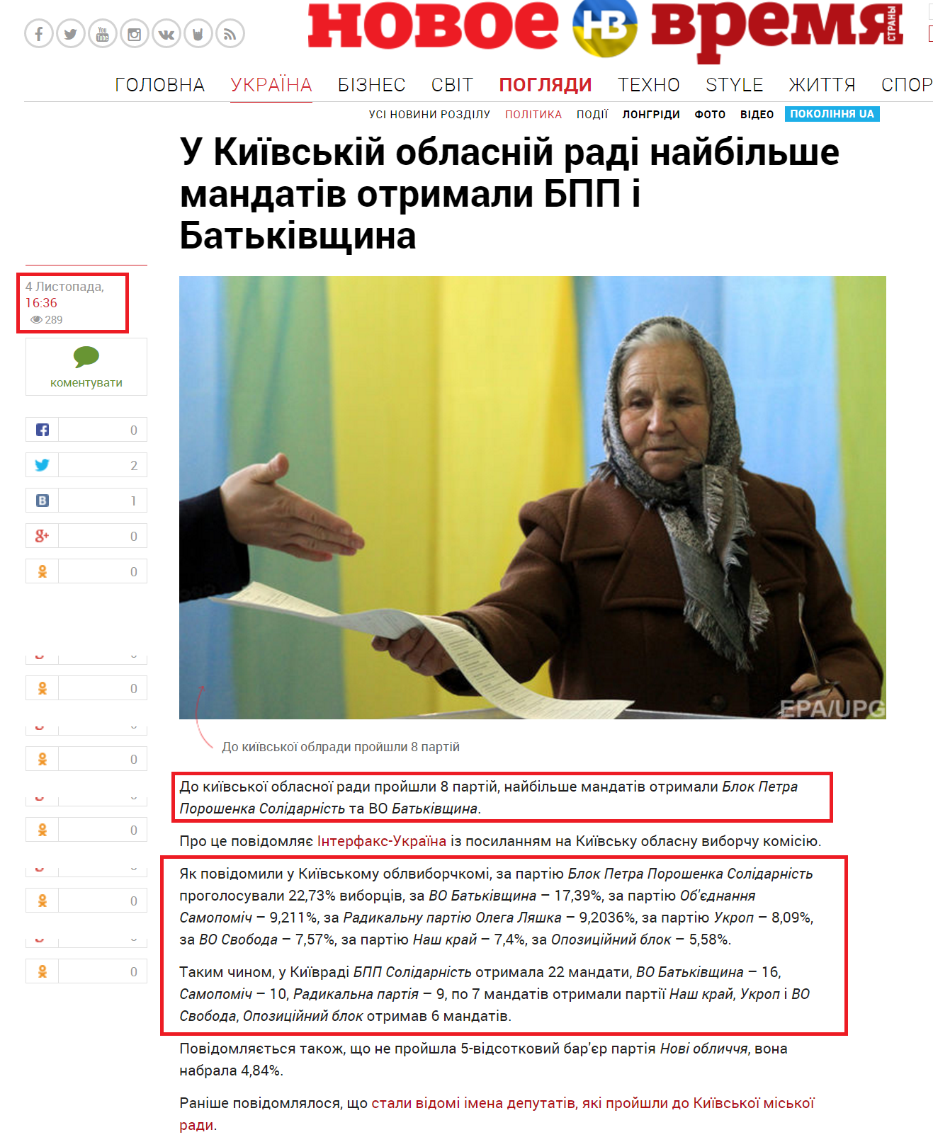 http://nv.ua/ukr/ukraine/politics/u-kijivskij-oblasnij-radi-najbilshe-mists-otrimali-bpp-i-batkivshchina-78020.html
