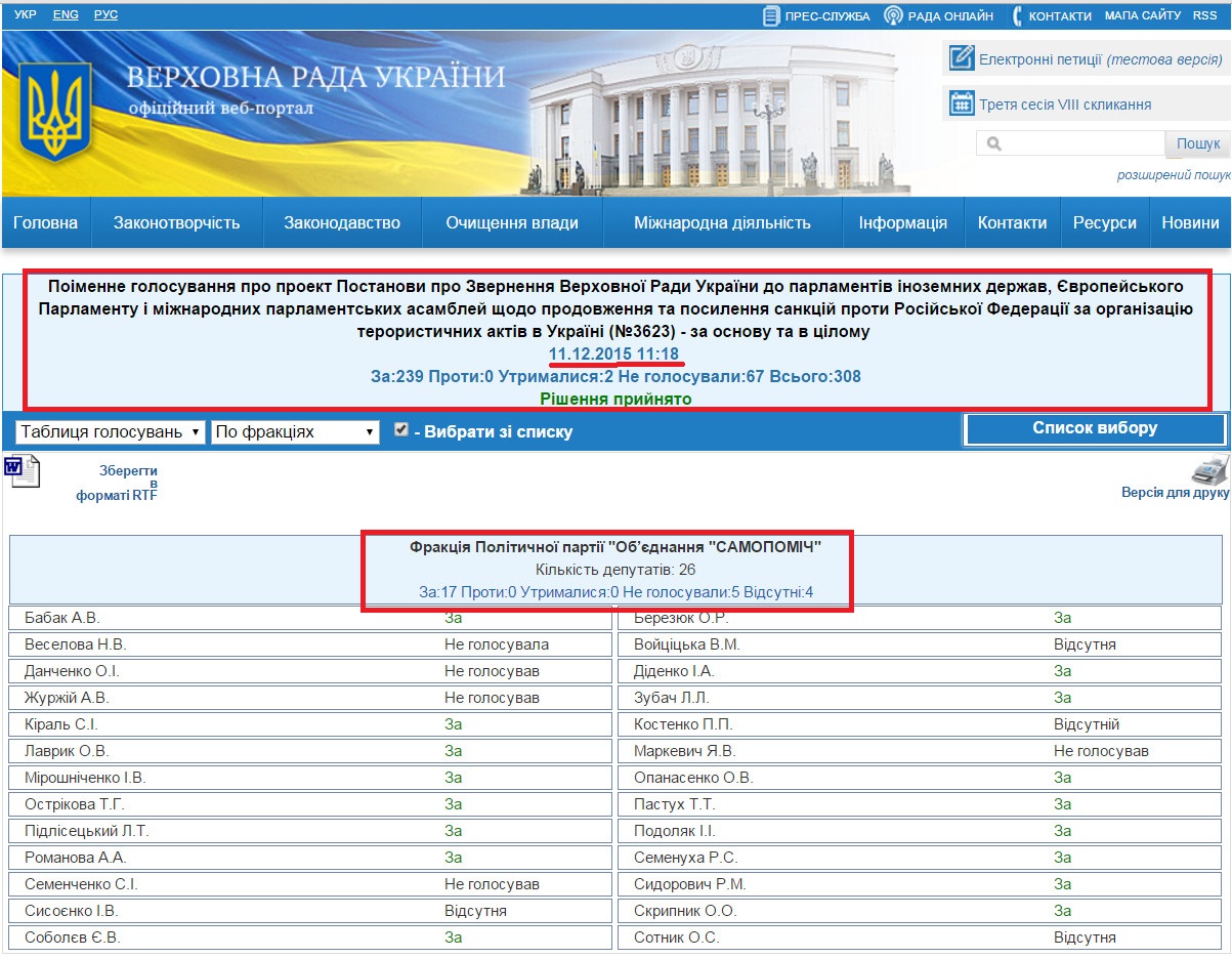 http://w1.c1.rada.gov.ua/pls/radan_gs09/ns_golos?g_id=5218