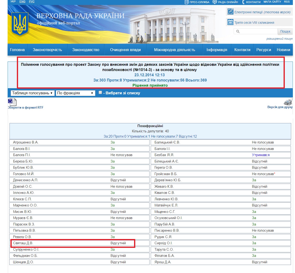 http://w1.c1.rada.gov.ua/pls/radan_gs09/ns_golos?g_id=187