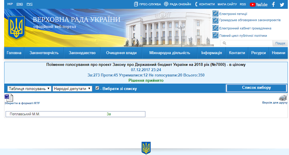 http://w1.c1.rada.gov.ua/pls/radan_gs09/ns_arh_golos?g_id=1609908&n_skl=8