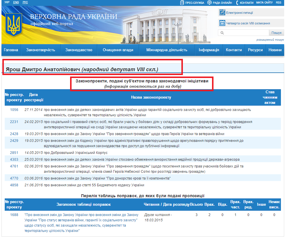 http://w1.c1.rada.gov.ua/pls/pt2/reports.dep2?PERSON=18153&SKL=9