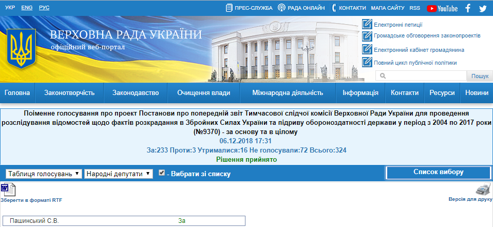 http://w1.c1.rada.gov.ua/pls/radan_gs09/ns_golos?g_id=21211