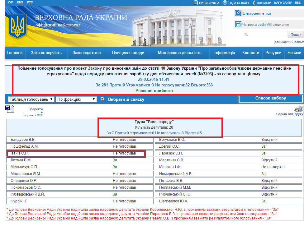 http://w1.c1.rada.gov.ua/pls/radan_gs09/ns_golos?g_id=6402