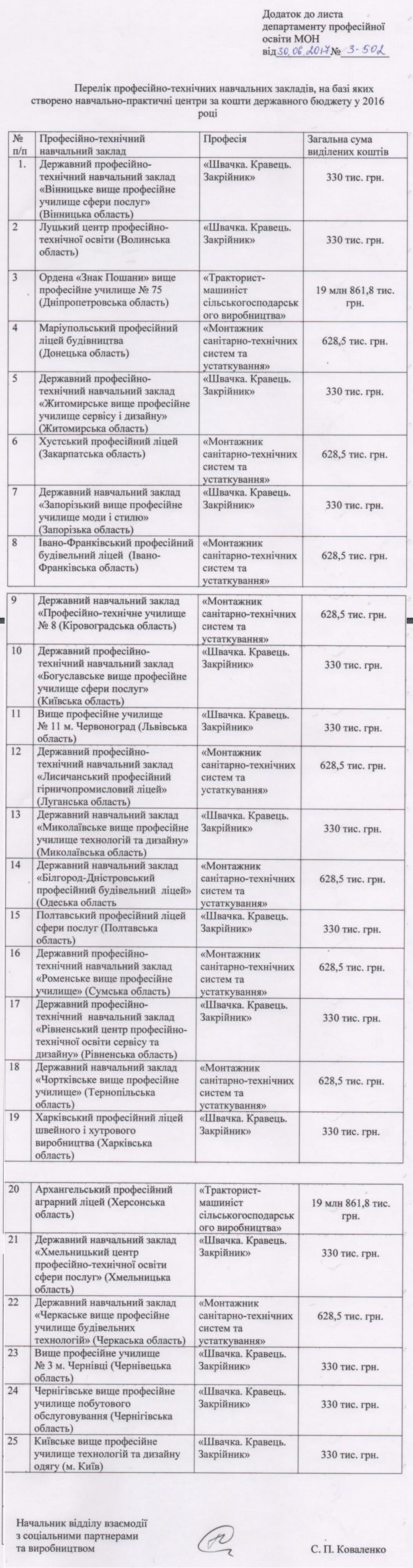 Лист Міністерства освіти і науки України від 30 червня 2017 року