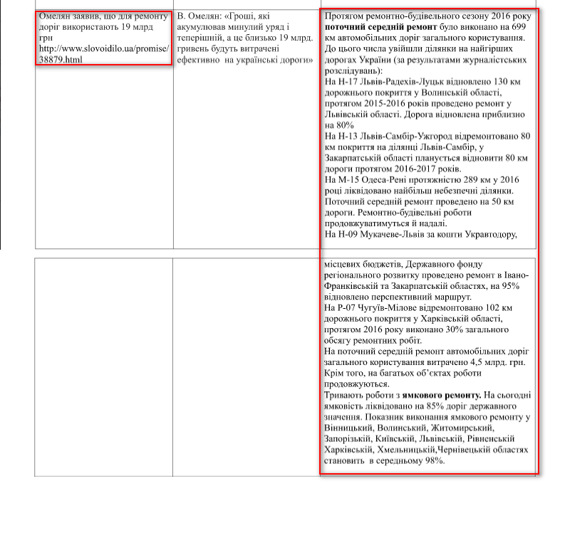 Лист Міністерства інфраструктури України від 4 листопада 2016 року