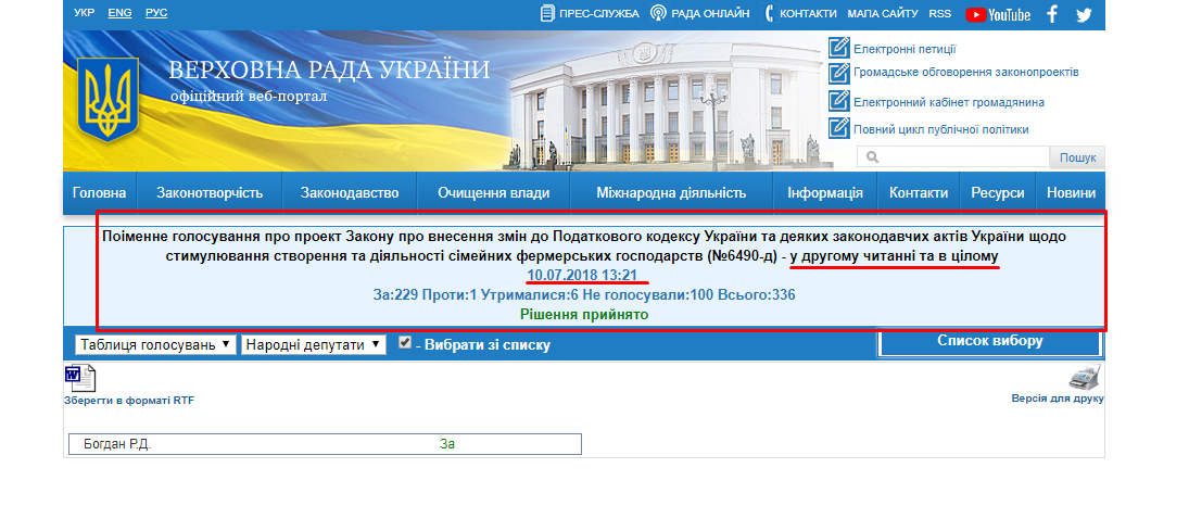 http://w1.c1.rada.gov.ua/pls/radan_gs09/ns_golos?g_id=19476