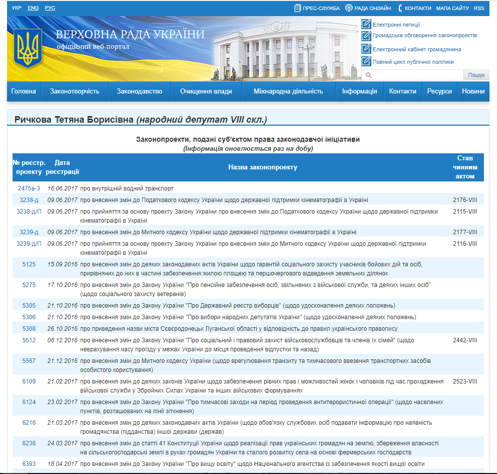 http://w1.c1.rada.gov.ua/pls/pt2/reports.dep2?PERSON=20105&SKL=9
