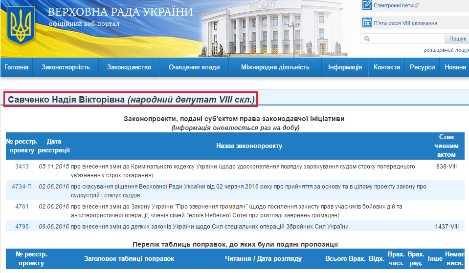 http://w1.c1.rada.gov.ua/pls/pt2/reports.dep2?PERSON=18166&SKL=9
