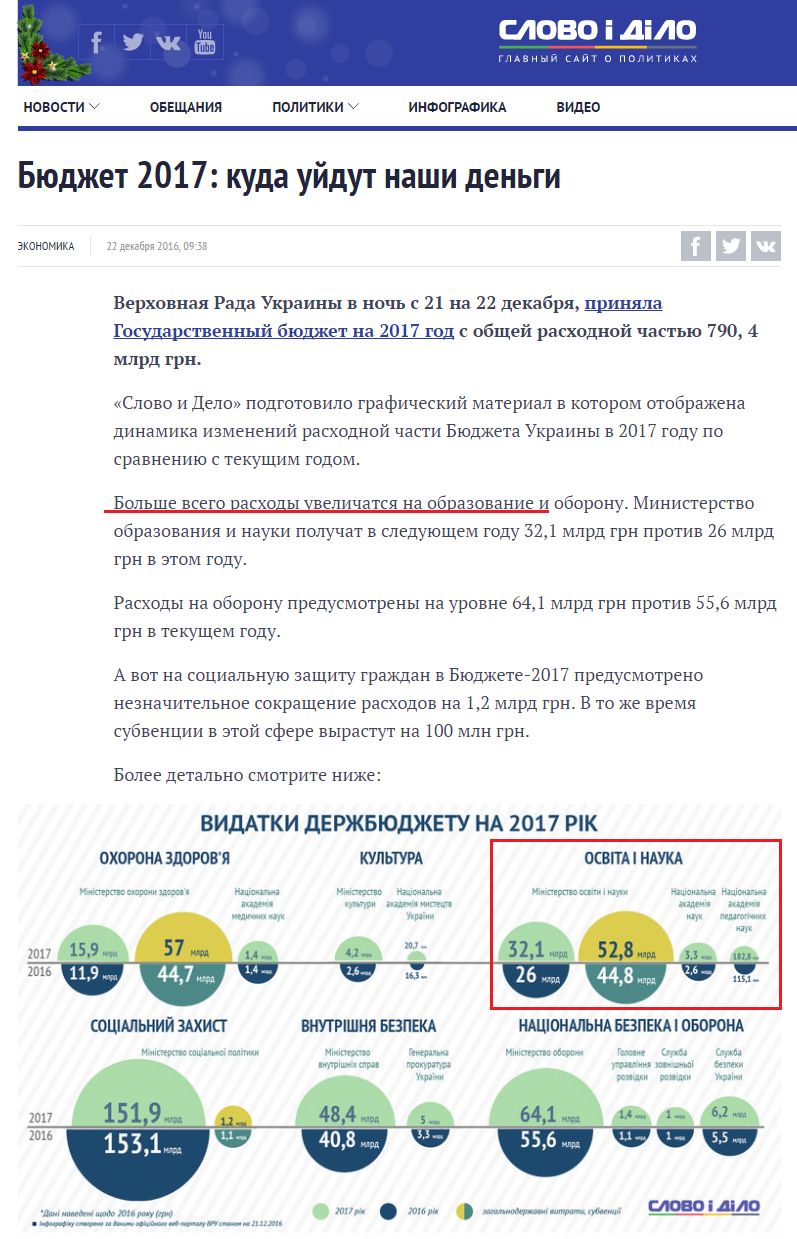 https://www.slovoidilo.ua/2016/12/22/infografika/ekonomika/byudzhet-2017-kudy-pidut-nashi-hroshi