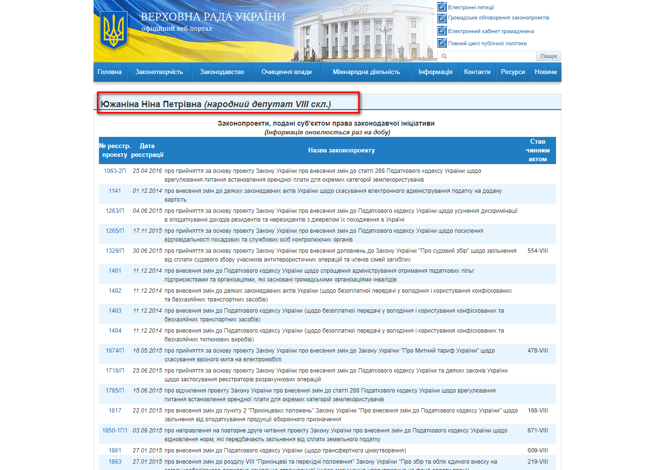 http://w1.c1.rada.gov.ua/pls/pt2/reports.dep2?PERSON=17980&SKL=9