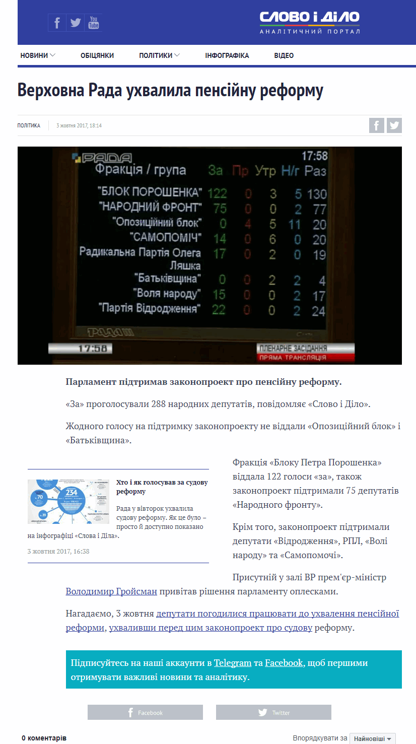 https://www.slovoidilo.ua/2017/10/03/novyna/polityka/verxovna-rada-uxvalyla-pensijnu-reformu