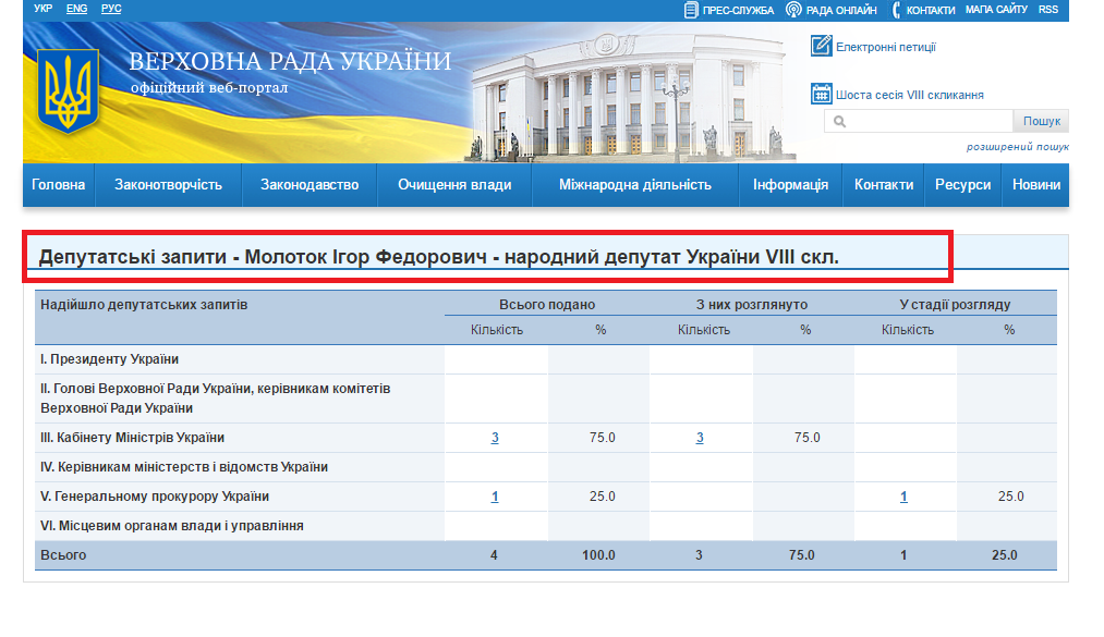 http://w1.c1.rada.gov.ua/pls/zweb2/wcadr42d?sklikannja=9&kod8011=15810